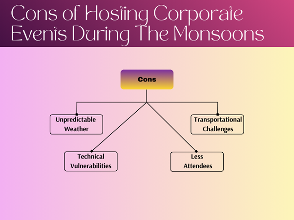 Cons of Hosting Corporate Events During The Monsoons