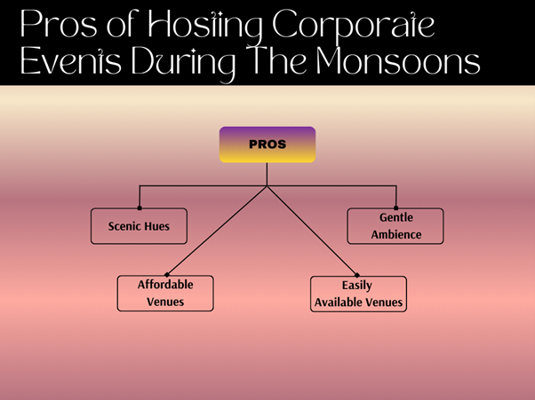Corporate Events During The Monsoons Pros
